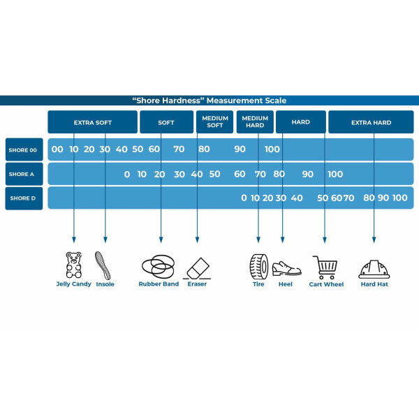 Azurefilm Flexible TPU 98A 1.75mm SİYAH 1000g Filament | 3D Grande