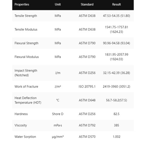 HeyGears PAP10 Resin Hassas Detaylı 3D Reçine | 3D Grande
