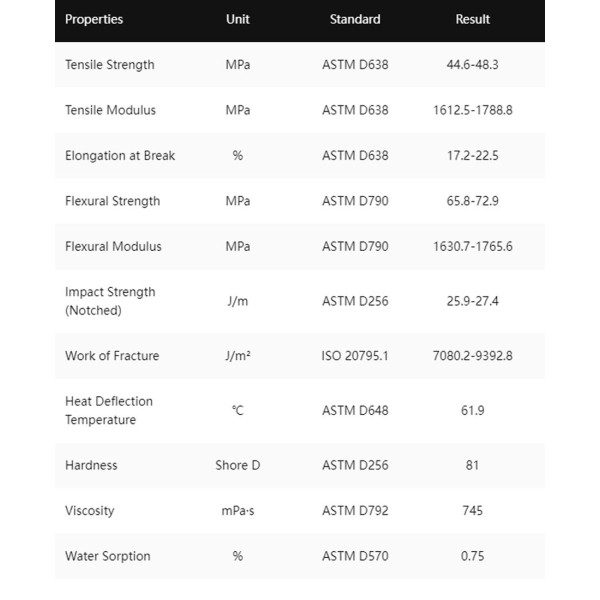 HeyGears PAU10 Resin 3D Reçine | 3D Grande