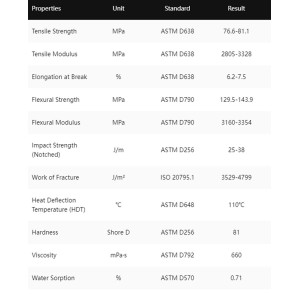 HeyGears PAH10 Resin Kalıplama 3D Reçine | 3D Grande 2