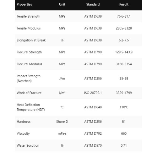 HeyGears PAH10 Resin Kalıplama 3D Reçine | 3D Grande