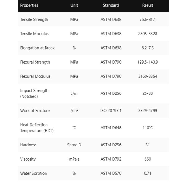 HeyGears PAH10 Resin Kalıplama 3D Reçine | 3D Grande