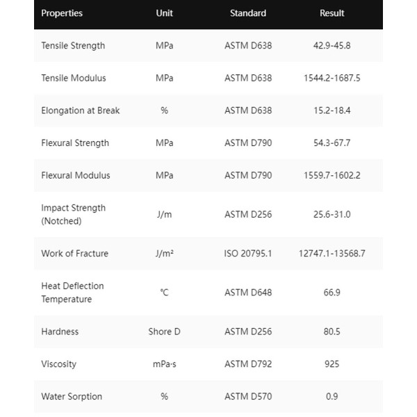 HeyGears PAT10 Clear Resin 3D Reçine | 3D Grande