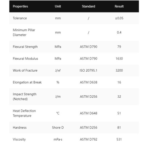 HEYGEARS PARP10 1000g Resin Soluk Mor Modelleme 3D Reçine